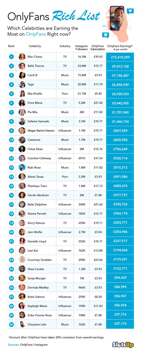 what percent of onlyfans creators are male|OnlyFans Statistics: Must